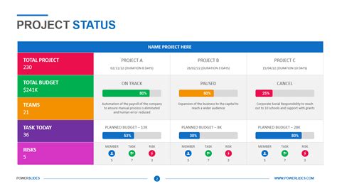 Project Status Powerpoint Presentation Template In 2021 Powerpoint