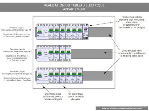 Plan D Un Tableau Electrique Maison Travaux
