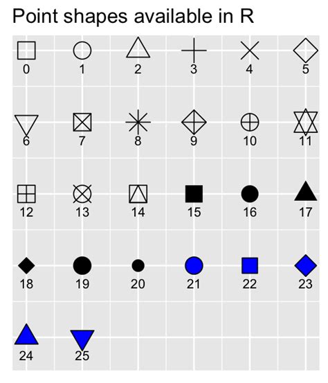 Best Introduction To GGPlot2 Datanovia In 2022 Dot Plot Good