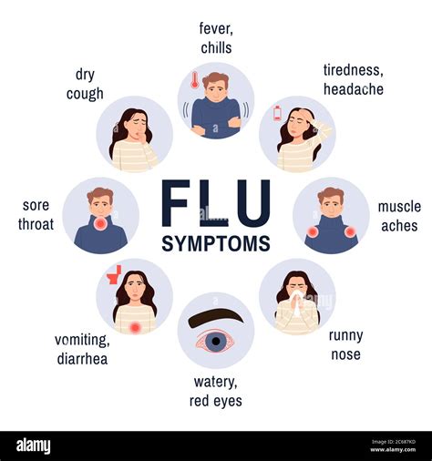 Cold And Flu Symptoms Medical Flat Infographic Icons Set Cartoon Sick
