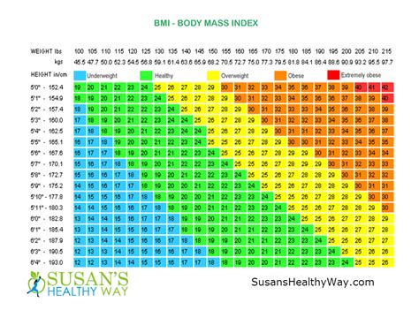 Bmi Chart For Women By Age And Height Chart Walls