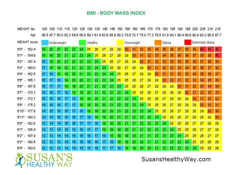 All data are based on 1,252 salary surveys. Height Weight Chart
