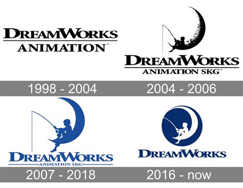 Dreamworks Logo Symbol Meaning History Png Brand Photos