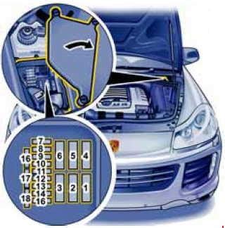 Fuse box diagram (location and assignment of electrical fuses and relays) for porsche cayenne (9pa/e1; Porsche Cayenne (2003 - 2010) - fuse box diagram - Auto Genius