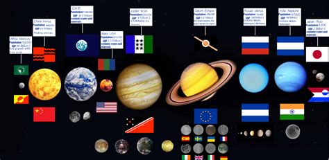 Solar System Concept Map