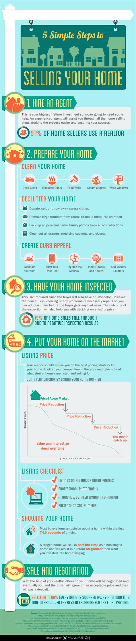 5 Simple Steps To Selling Your Home Broadpoint Properties