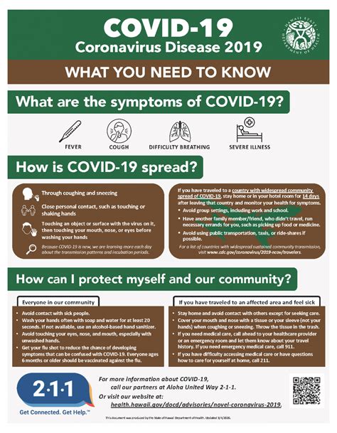 Coronavirus Covid 19 Infographics Philadelphia Fight