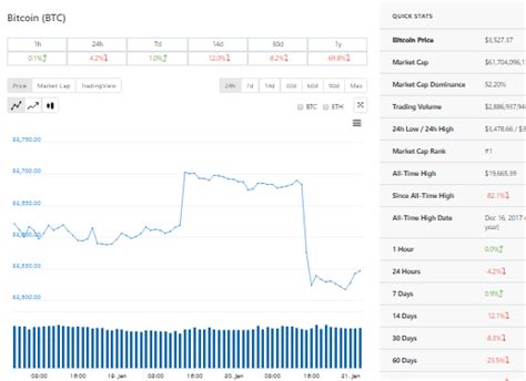 Study cryptocurrency price charts with capital.com. Cryptocurrency Prices Today, January 21: Cryptocurrencies ...