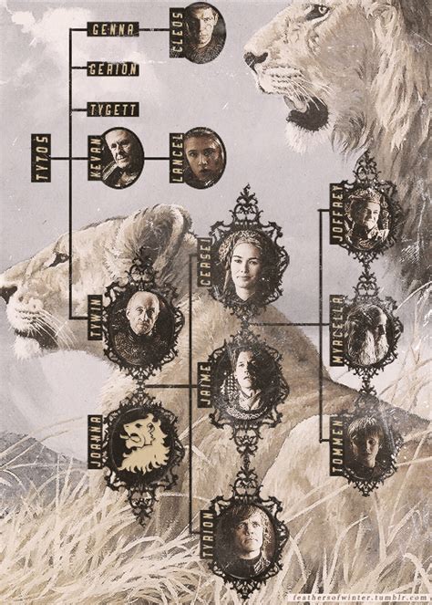 Leonidas42 > got/asoiaf > cersei and lancel lannister. House Lannister - Game of Thrones Fan Art (34023148) - Fanpop