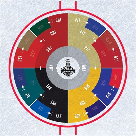 Abstract graphic tournament, cup, element. Different Playoff Bracket (With images) | Stanley cup ...