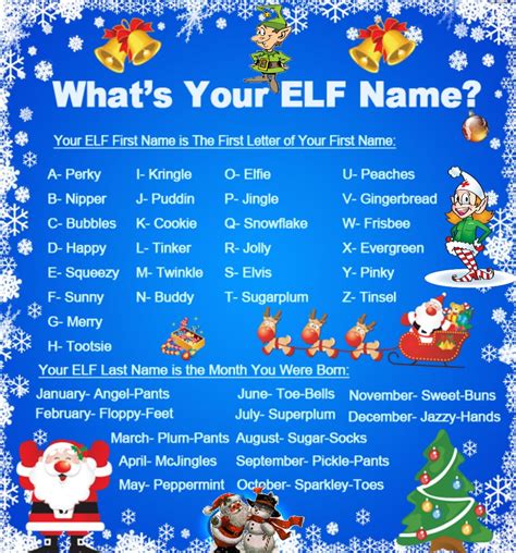 Its Christmas Whats Your Elf Name