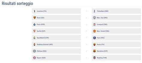 Il cammino in champions riprenderà con le squadre che affronteranno gli ottavi tra il 18 e 19 febbraio o 25 e 26 febbraio per l'andata. Sorteggi Champions League 2017-2018: Juventus-Tottenham ...