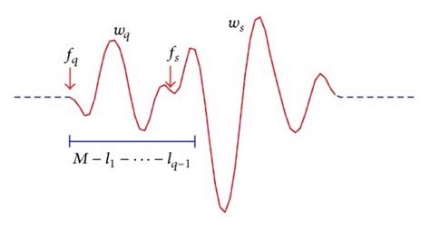 Illustration Of Overlapping Condition For Two Arbitrary Kernel Slices Download Scientific