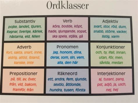 Pedagogisk Planering I Skolbanken Grammatik åk 6 Vt 2021