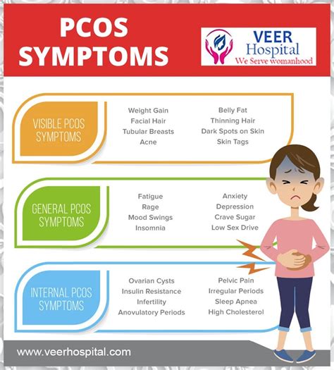 Polycystic ovary syndrome (pcos) is a common condition that affects how a woman's ovaries work. What is PCOS SYMPTOMS ? For More Visit us on http://www ...