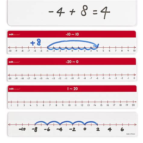 Number Lines Negative And Positive Printable