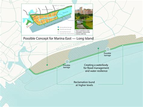 Your East Coast Sea View May Disappear How The Long Island Reclamation Could Affect You