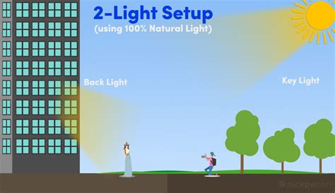 How To Create A Two Light Setup Using 100 Natural Light Fstoppers