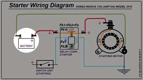 Wiring diagrams honda by model. Wave S 125 Cdi Wiring Diagram - madcomics