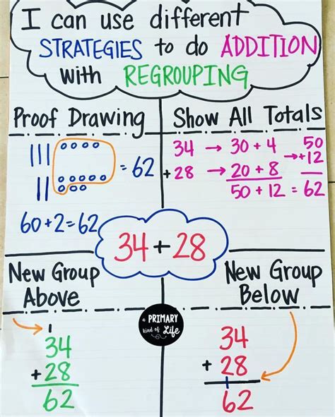Addition With Regrouping Anchor Chart So Many Methods To Try Math