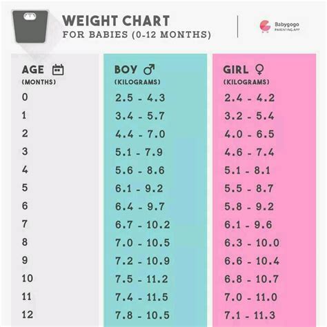 Weight gain during pregnancy is a top concern, not only for how you will look and feel but also because it can be a determining factor in a healthy if you were normal weight before pregnancy (for the iom, that is a bmi between 18.5 and 24.9): plz send me weight chart of baby girl. what should be the ...