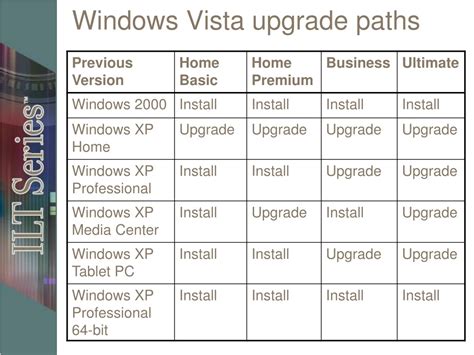 Ppt Windows Installation And Upgrades Powerpoint Presentation Free