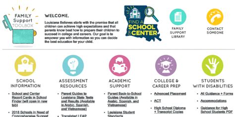 Louisiana Department Of Education Releases 2020 Census Toolkit For