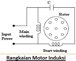 Lembar periksa merupakan suatu daftar yang mengandung stratification diagram (diagram stratifikasi). Perbedaan Motor Induksi 1 Fasa dan 3 Fasa - Belajar ...