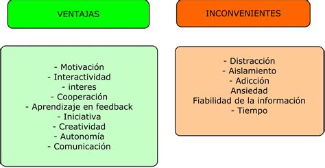 Ventajas Y Desventajas Efqm