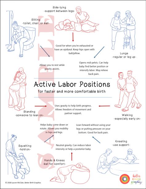 Labor Positions Handout Better Birth Blog Baby Delivery Natural