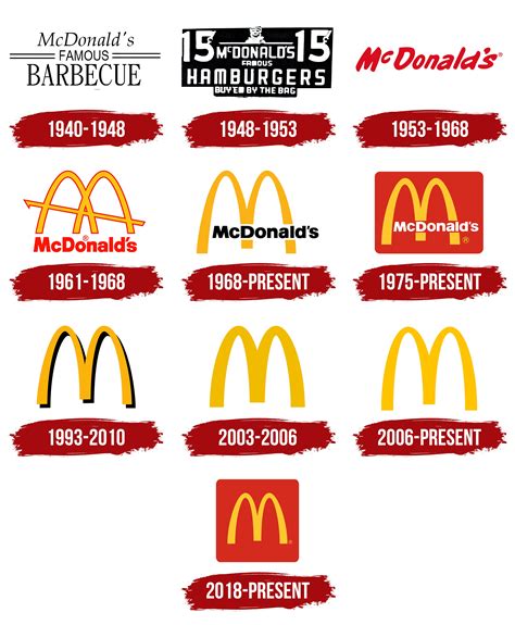 mcdonalds logo and symbol meaning history png brand images sexiz pix