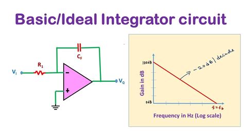 Idealbasic Integrator Using Opampderivationfrequency Response And