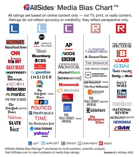 new allsides media bias chart version 6 updated ratings for npr newsmax and more allsides