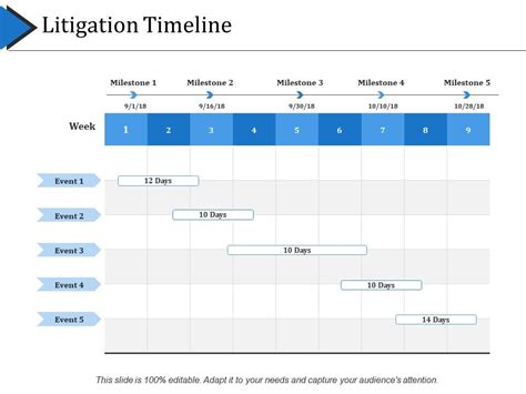 Litigation Timeline Powerpoint Slide Deck Powerpoint Presentation