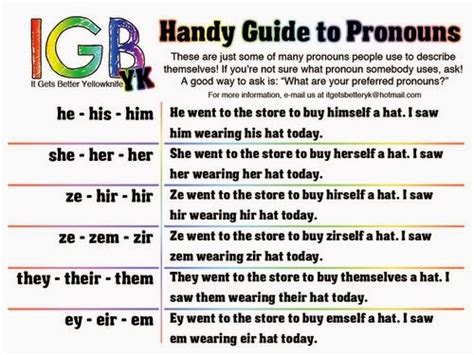 Pronouns Are Important Queer Voices