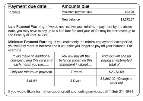 How To Read Your Credit Card Statement