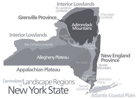 Image New York Landscape Regions