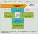Holistic Ways To Treat Depression And An Iety Photos