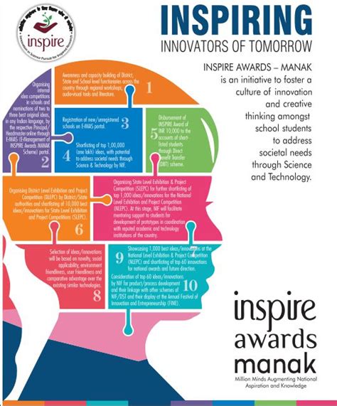 Inspire Award Selected Students List 2021 State Wise Pdf Download
