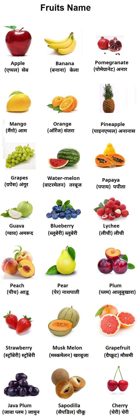 √ List 50 Fruits Name Mon Blog Jardinage