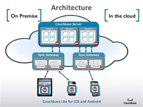 Difference Between On Cloud And On Premise Difference
