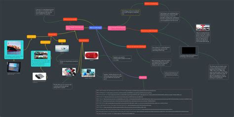 What Is Technology Mindmeister Mind Map