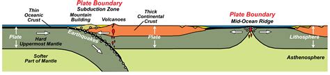 Plate Tectonics—the Unifying Theory Of Geology Geology Us National