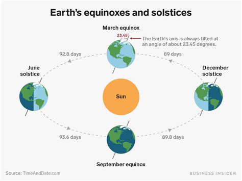 The winter solstice is on Monday. A planetary scientist's simple ...