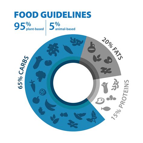 Blue Zones Food Guidelines Blue Zones