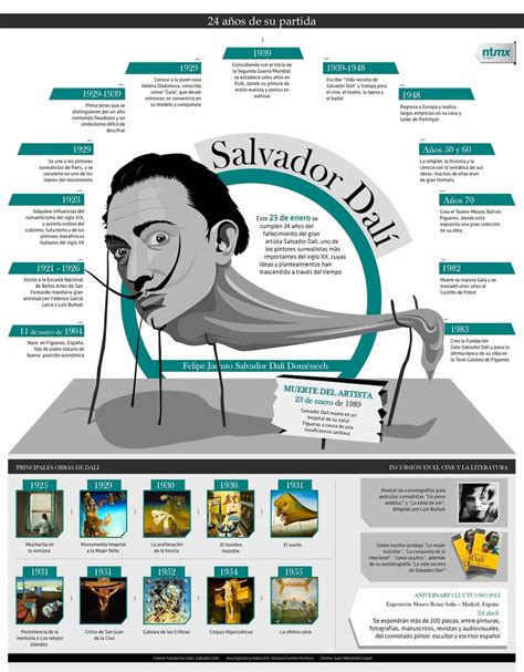 Dalí Y Su Legado Infografia Infographic Tics Y Formación Clases