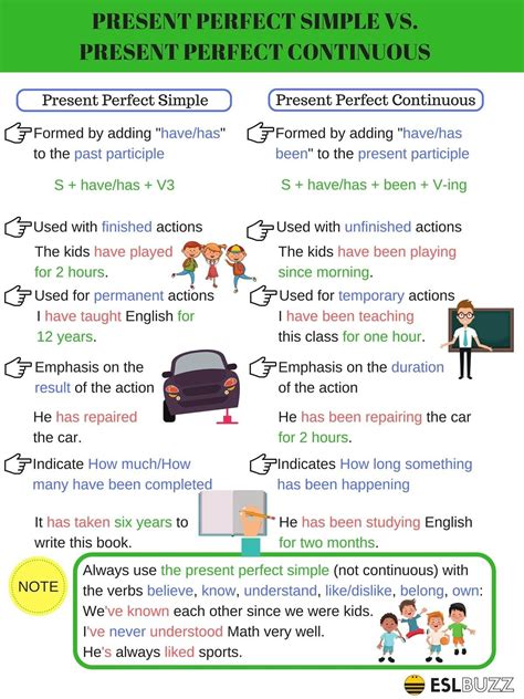 English Tenses Present Perfect Simple Vs Present Perfect Continuous