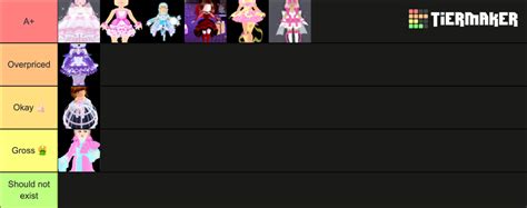 Royal High Sets Tier List Community Rankings Tiermaker