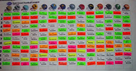 Draft Board