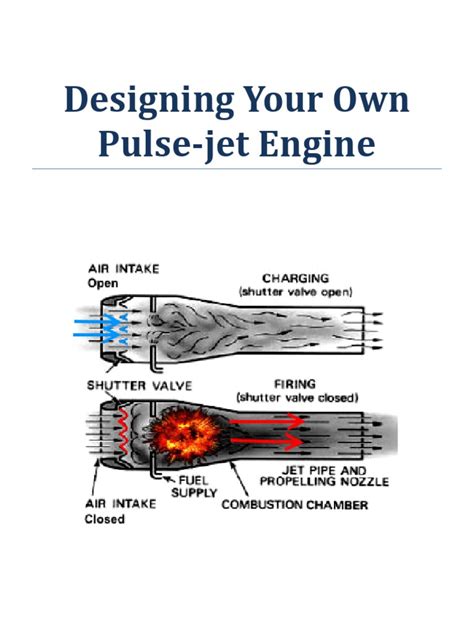 Designing Your Own Pulse Jet Engine Mechanical Engineering Energy